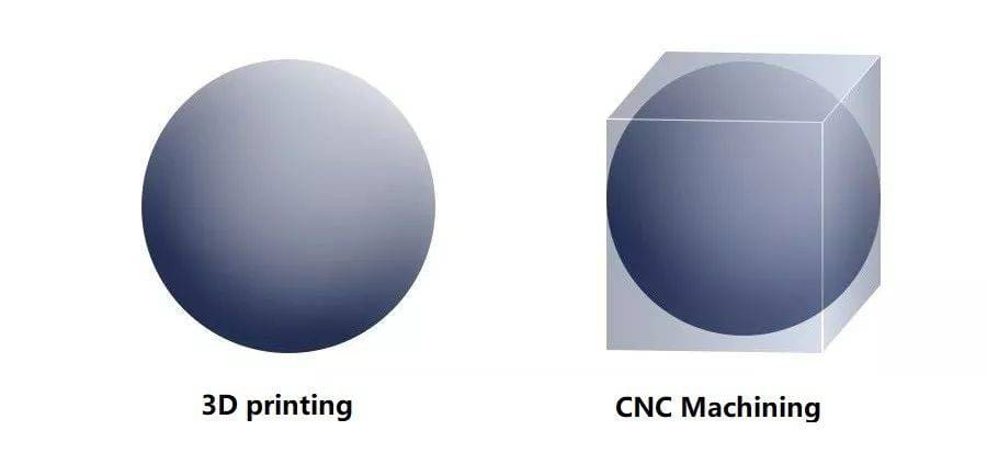 3d vs cnc machinig 