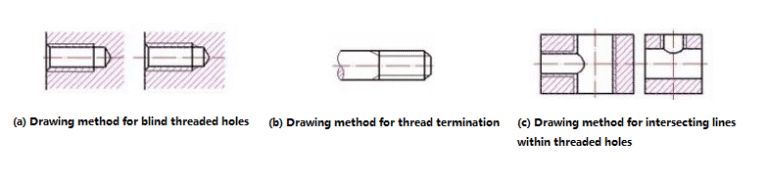 Layout Marking Thread Basic Knowledge of Thread: Types, Elements, Markings and Drawing ...