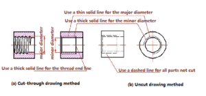 Layout Marking Thread Basic Knowledge of Thread: Types, Elements, Markings and Drawing ...