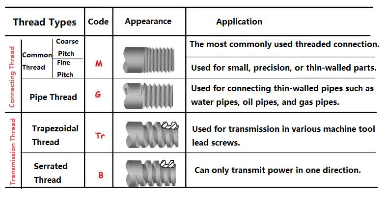 thread type