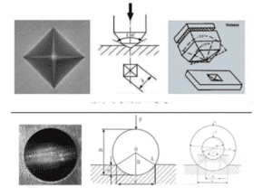 Hardness of Metals