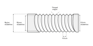 Complete Guide to Thread Types and Machining Processes | YPMFG